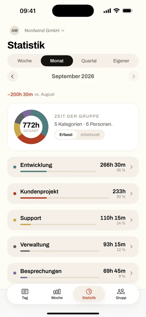 Statistik