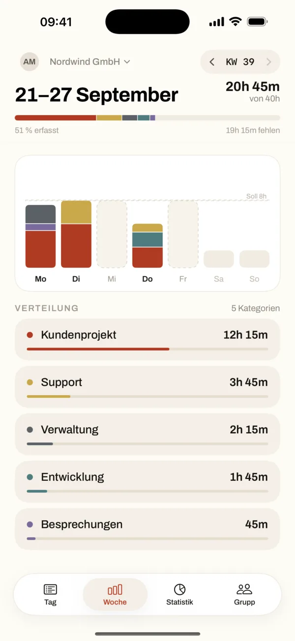 Woche