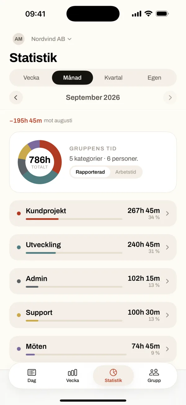 Statistik